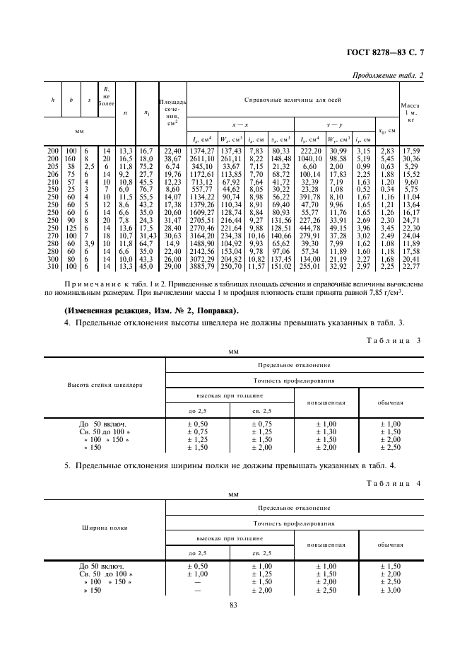Швеллеры стальные гнутые равнополочные. Сортамент ГОСТ 8278-83