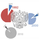 Российская металлургия - январь/июль 2011